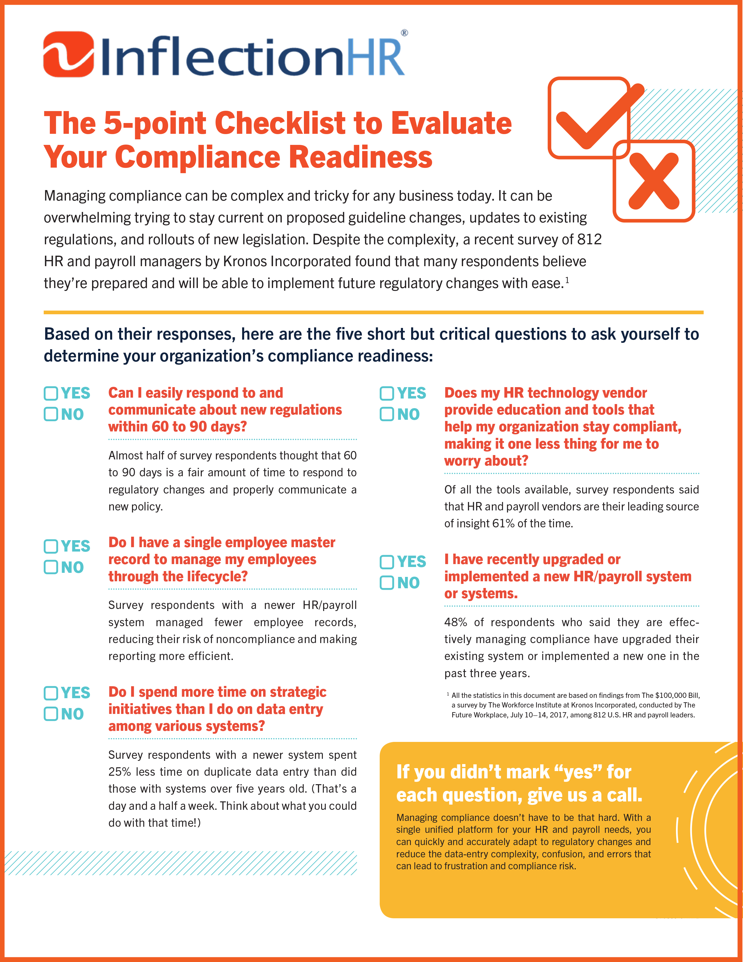 Compliance Checklist Inflection HR